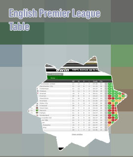 Epl live scores and table