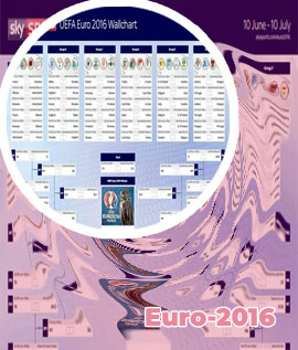 Uefa euro results